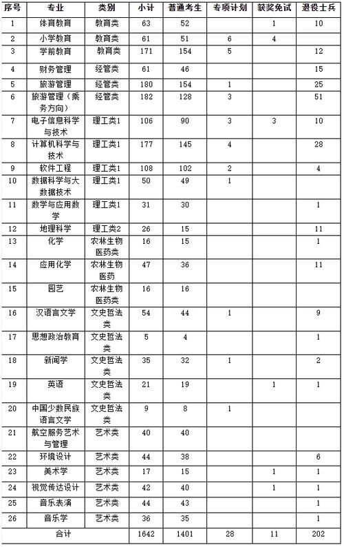 集宁师范学院专升本2024-图1