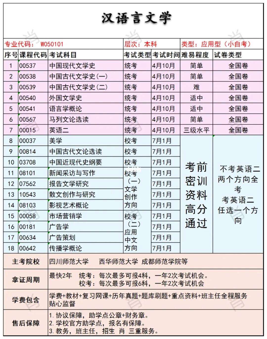 自考本科汉语言文学有哪些科目-图1