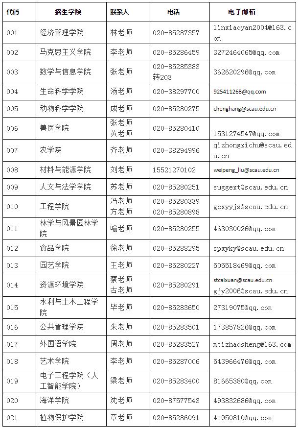 华南农业大学研究生招生信息网-图1