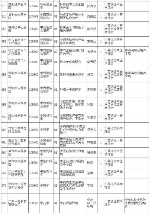 广州中医药大学研究生招生简章-图1