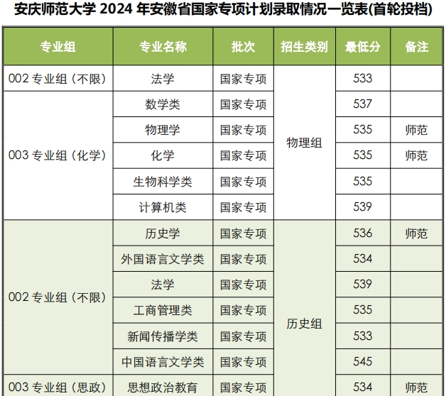 安庆师范大学研究生招生网(2025研究生招生简章)-图1