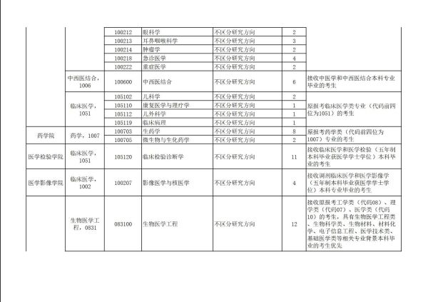 贵州医科大学研究生招生网-图1