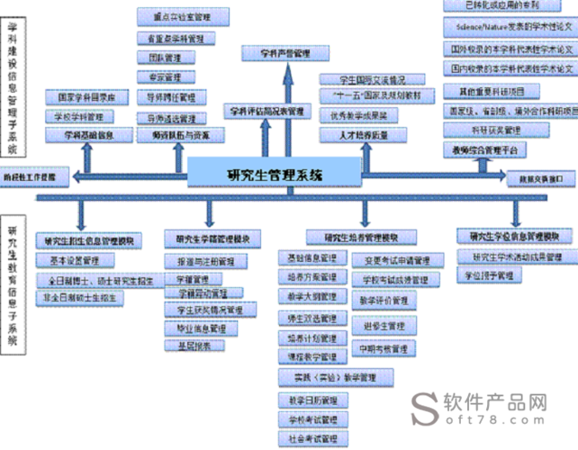 江苏大学研究生信息管理系统-图1