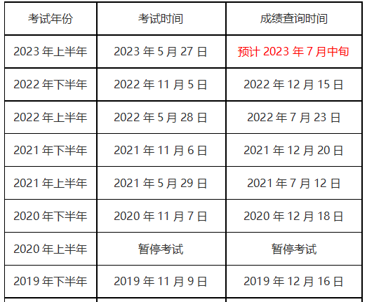 软考成绩一般过多久可以查-图1