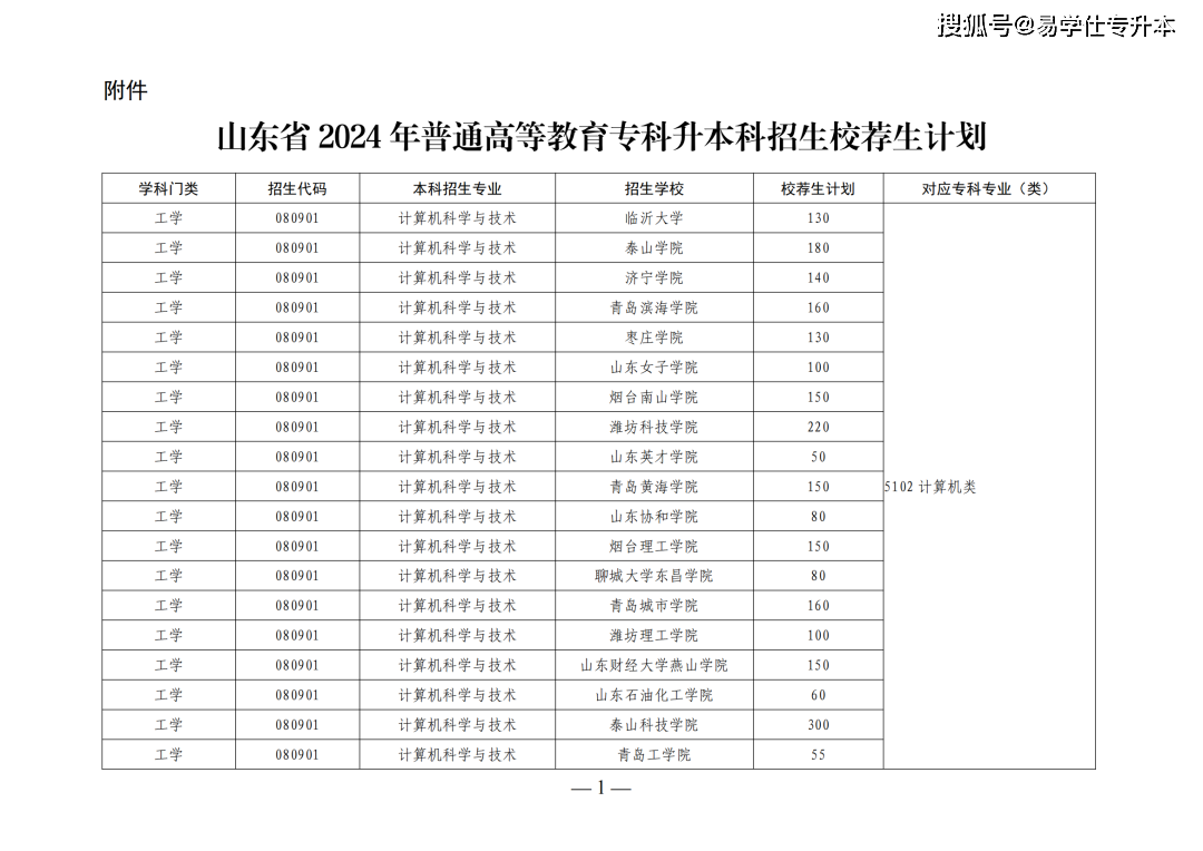 山东省2024年专升本人数预测-图1