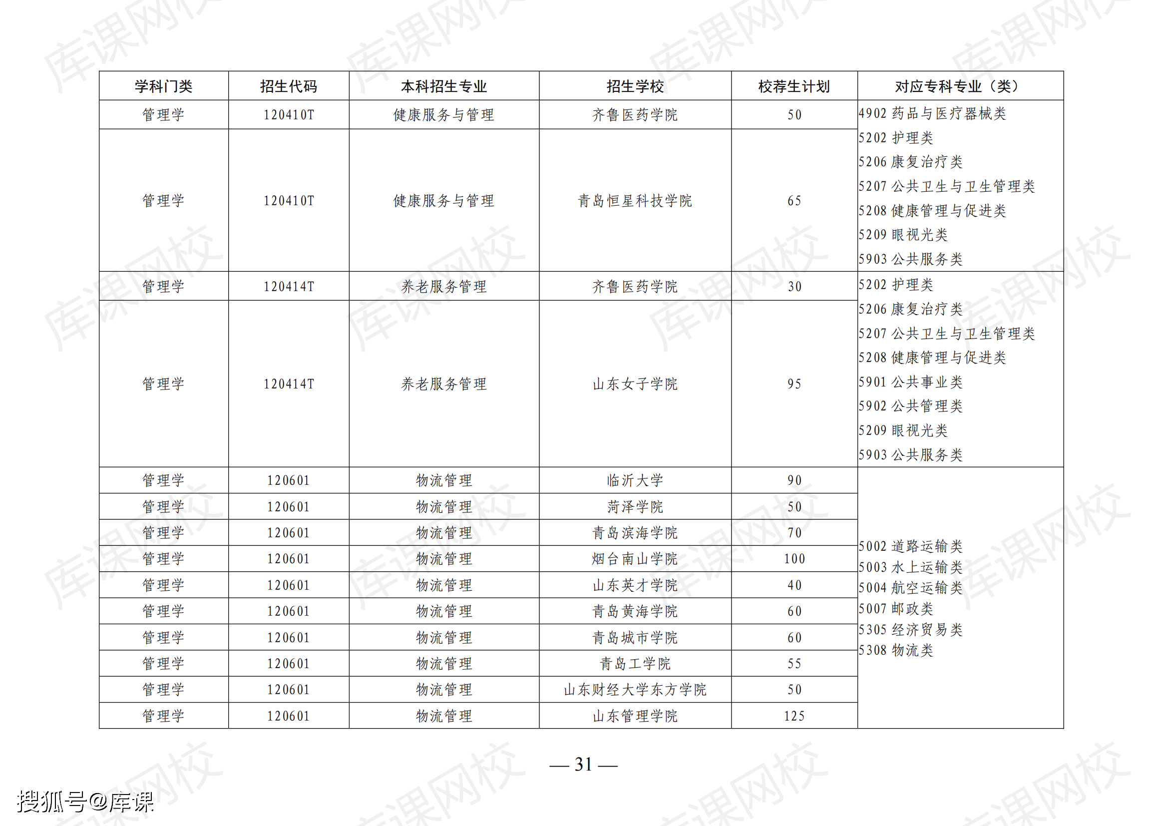 山东省专升本政策最新2024-图1