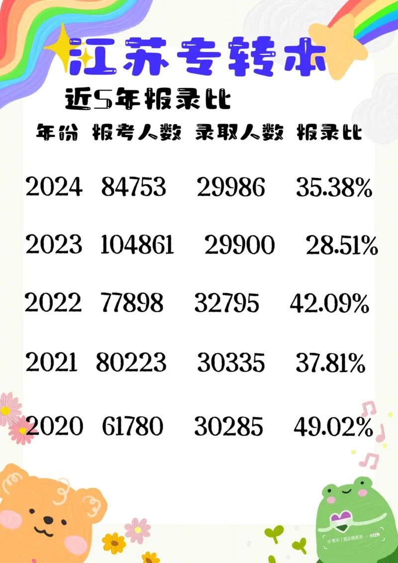 2024江苏专转本成绩什么时候公布-图1