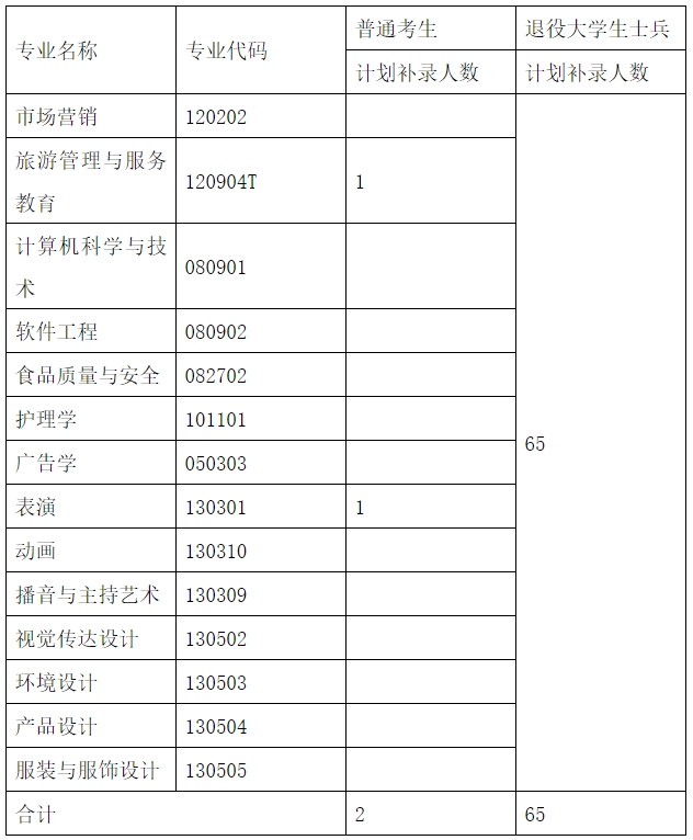 武汉设计工程学院招生简章2024-图1