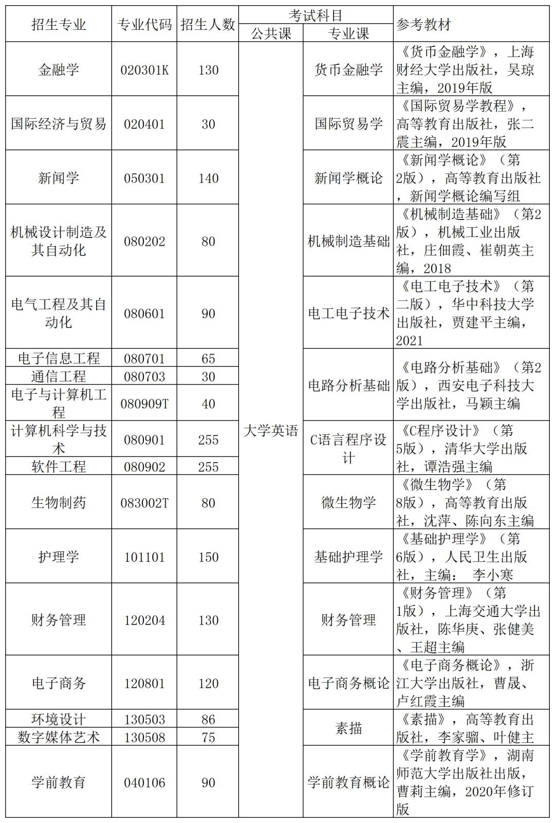 湖北武汉专升本可以报考哪些大学-图1