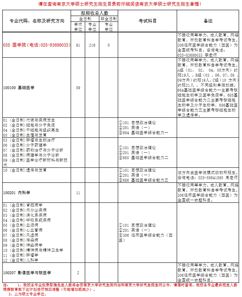 南京医科大学研究生招生-图1