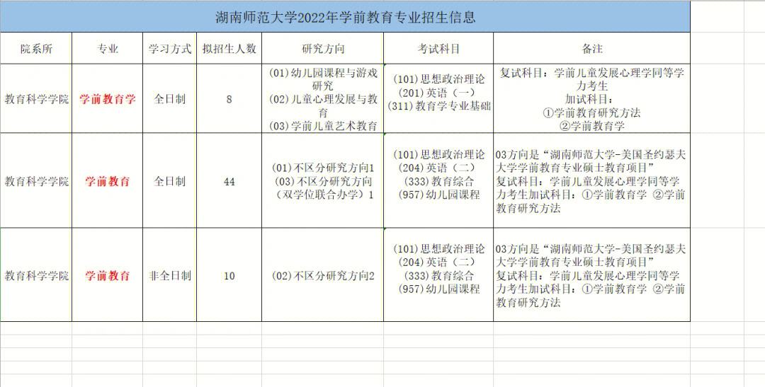 湖南师范大学考研招生信息网-图1