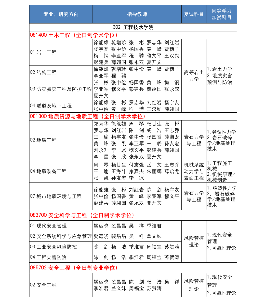 中国地质大学研究生招生信息网-图1