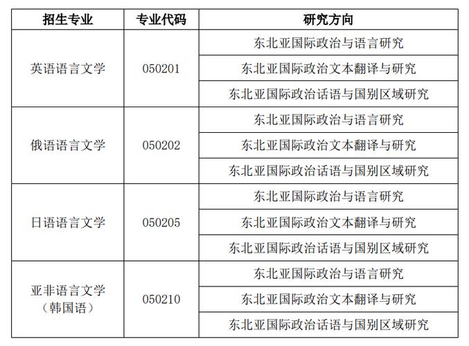 大连外国语大学研究生招生网-图1