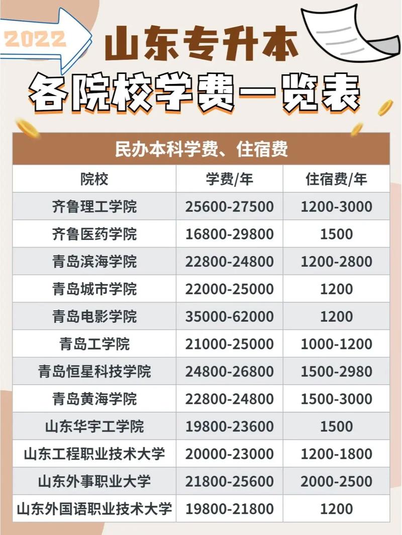 民办大专学校学费一年大约多少钱-图1