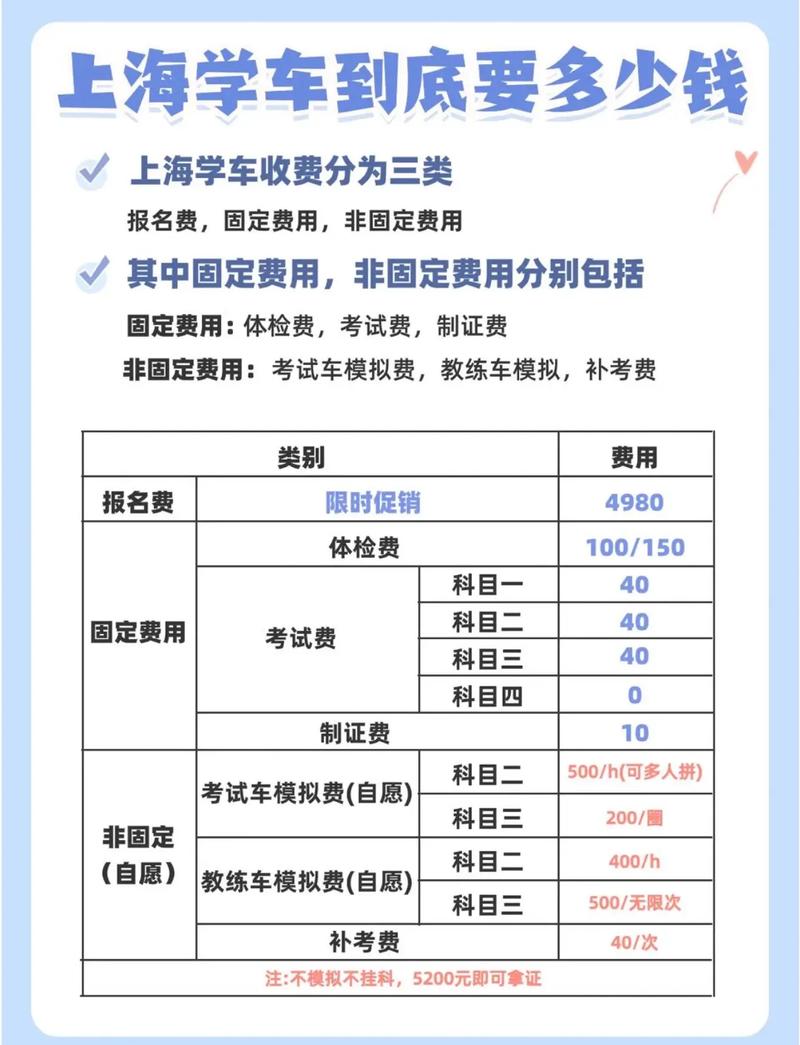 现在学驾照大概要多少钱(2024价格表)-图1