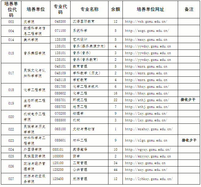 贵州民族大学研究生招生网-图1