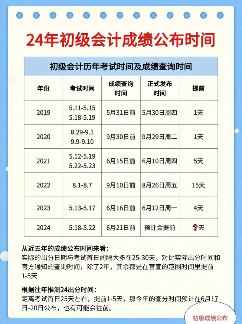 怎么查初级会计考试地点？-图1