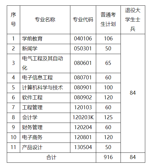 武汉晴川学院专升本学费-图1