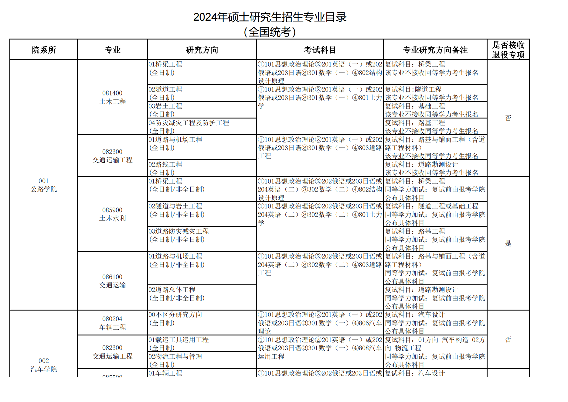 长安大学研究生招生信息网(研招网)-图1