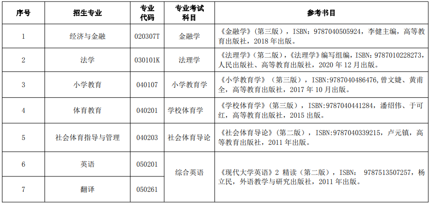 湖北民族大学专升本考试科目-图1