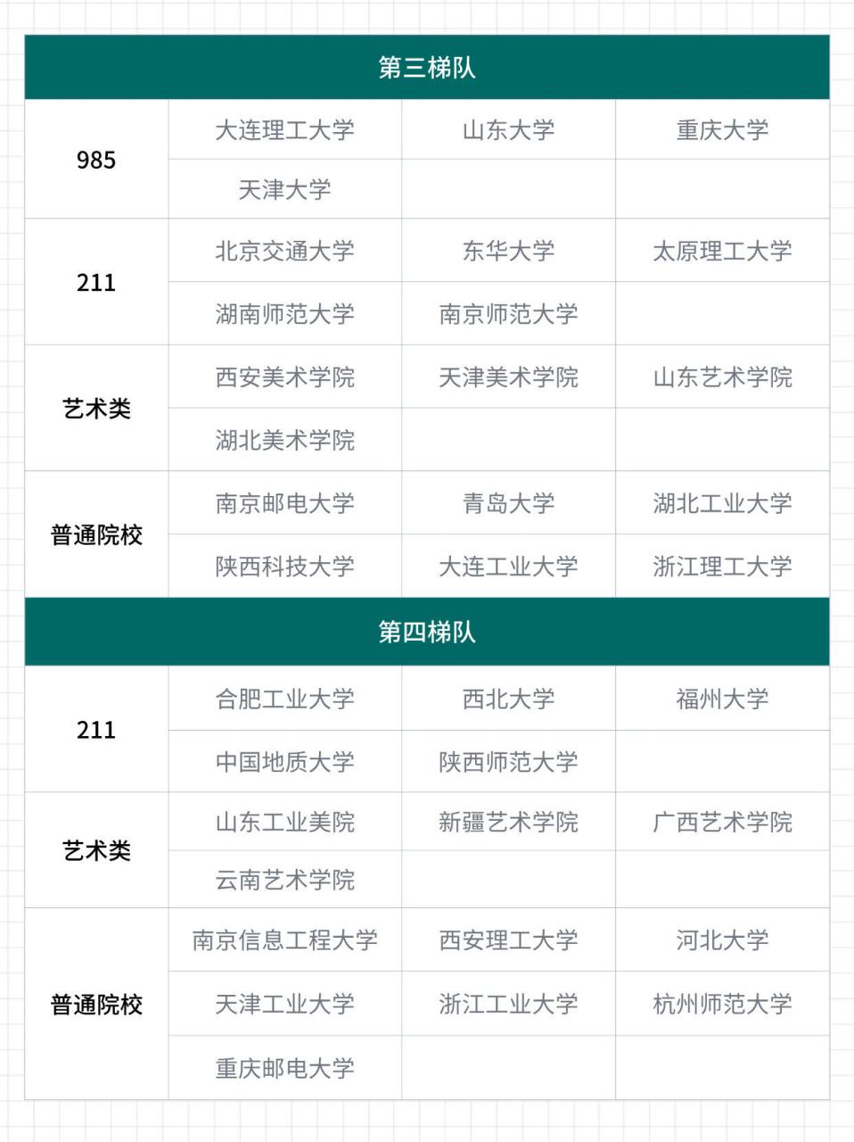 数字媒体技术考研可以考哪些学校-图1