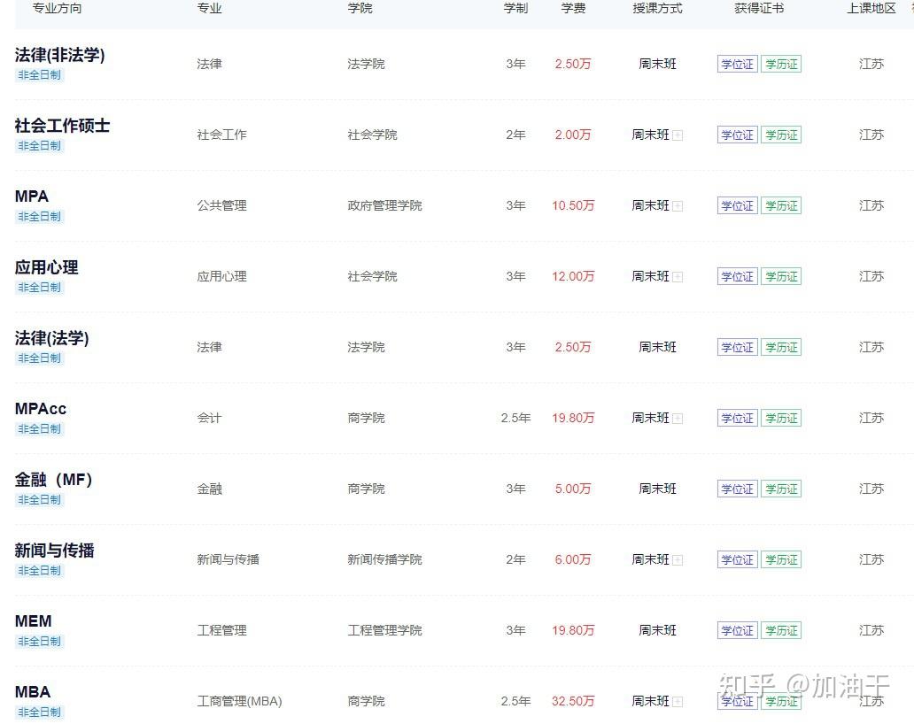 南京大学研究生招生信息网-图1