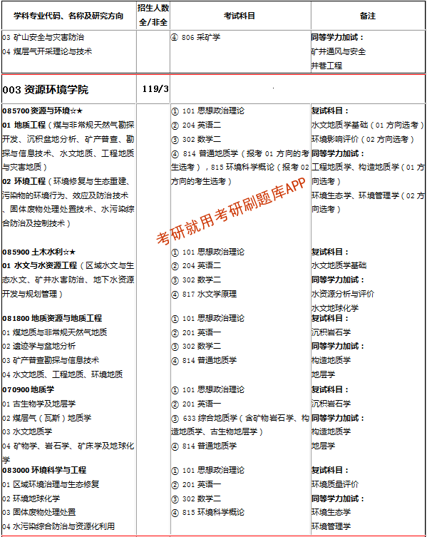 河南理工大学研究生招生网-图1