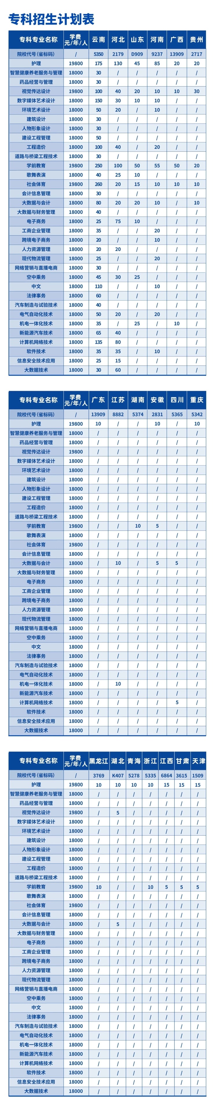 云南工商学院专升本学费-图1