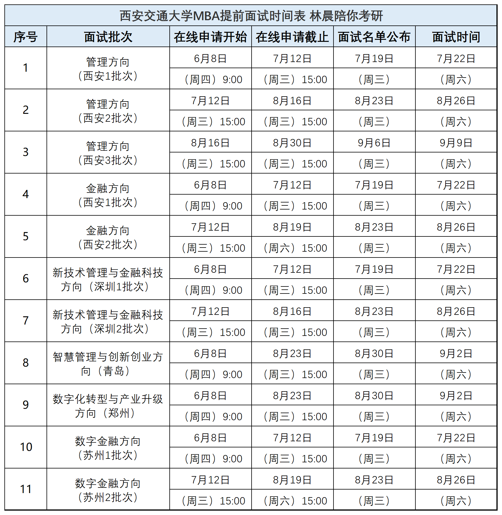 2024年mba报名时间-图1