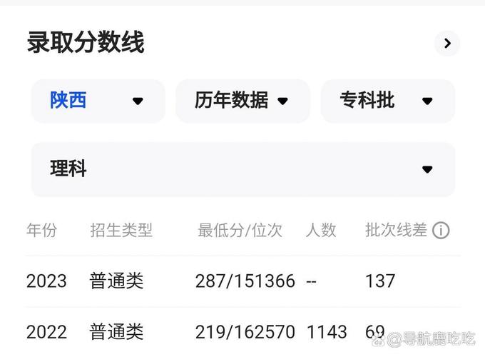 西安医学高等专科学校成绩查询-图1