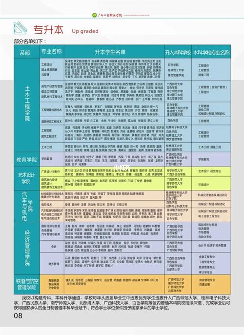 广西工程职业学院专升本考些什么科目-图1