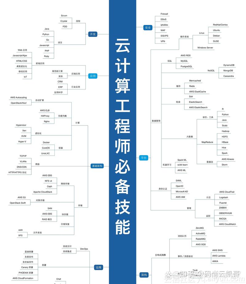 大专生学云计算好就业吗(云计算很难学吗)-图1