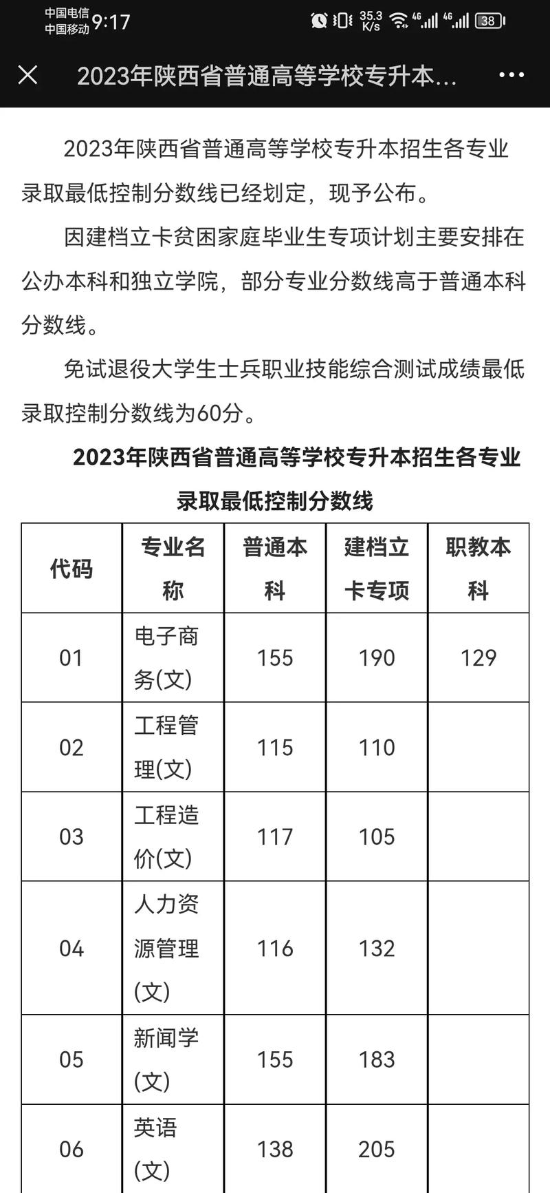 陕西专升本什么时候出成绩-图1