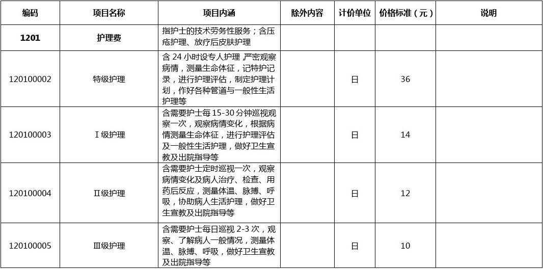 读护理专业一年学费要用多少-图1