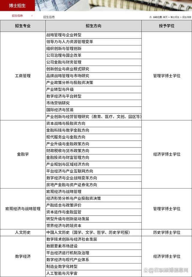 国内在职博士招收的院校-图1