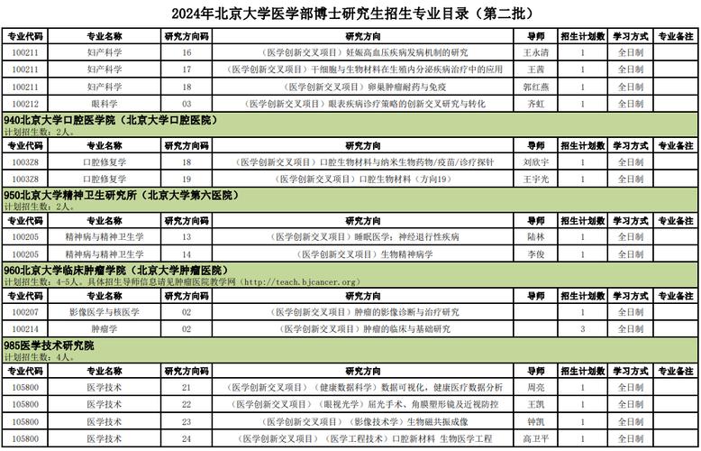 北京大学医学部研究生招生网-图1