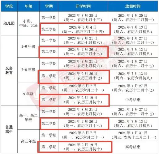 2024年大学毕业什么时候上的小学-图1