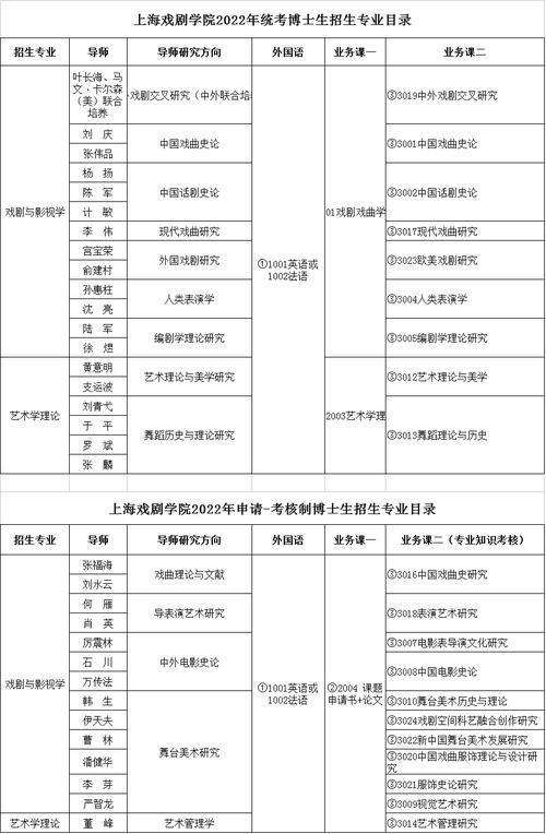 上海戏剧学院研究生招生网-图1