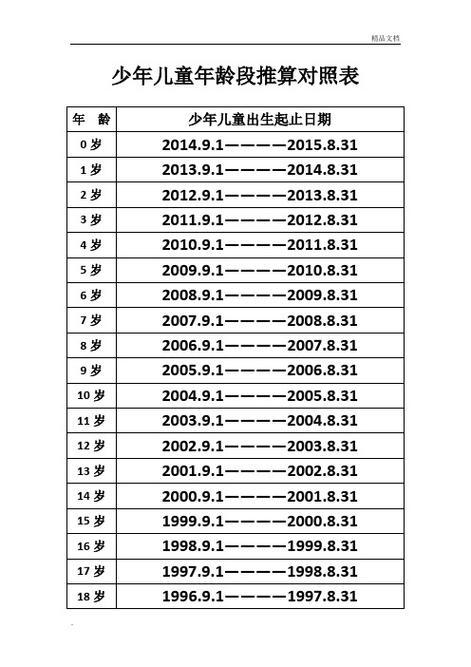 儿童的年龄段是几岁到几岁-图1