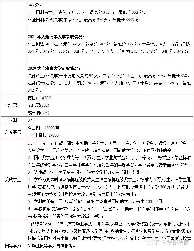 大连海事大学研究生招生网-图1