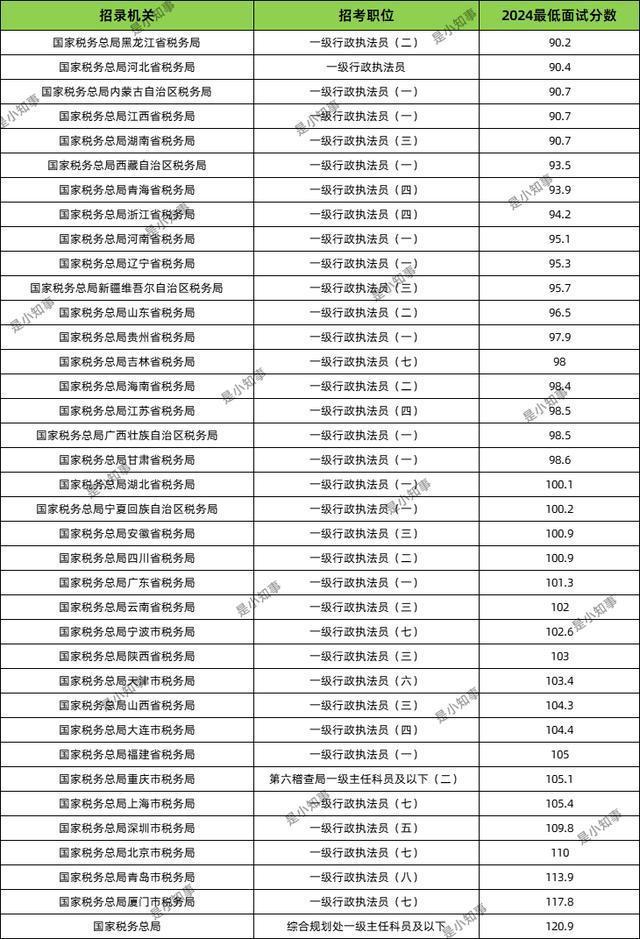 2024国考税务最新消息-图1