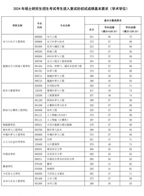 华北电力大学研究生好考吗-图1