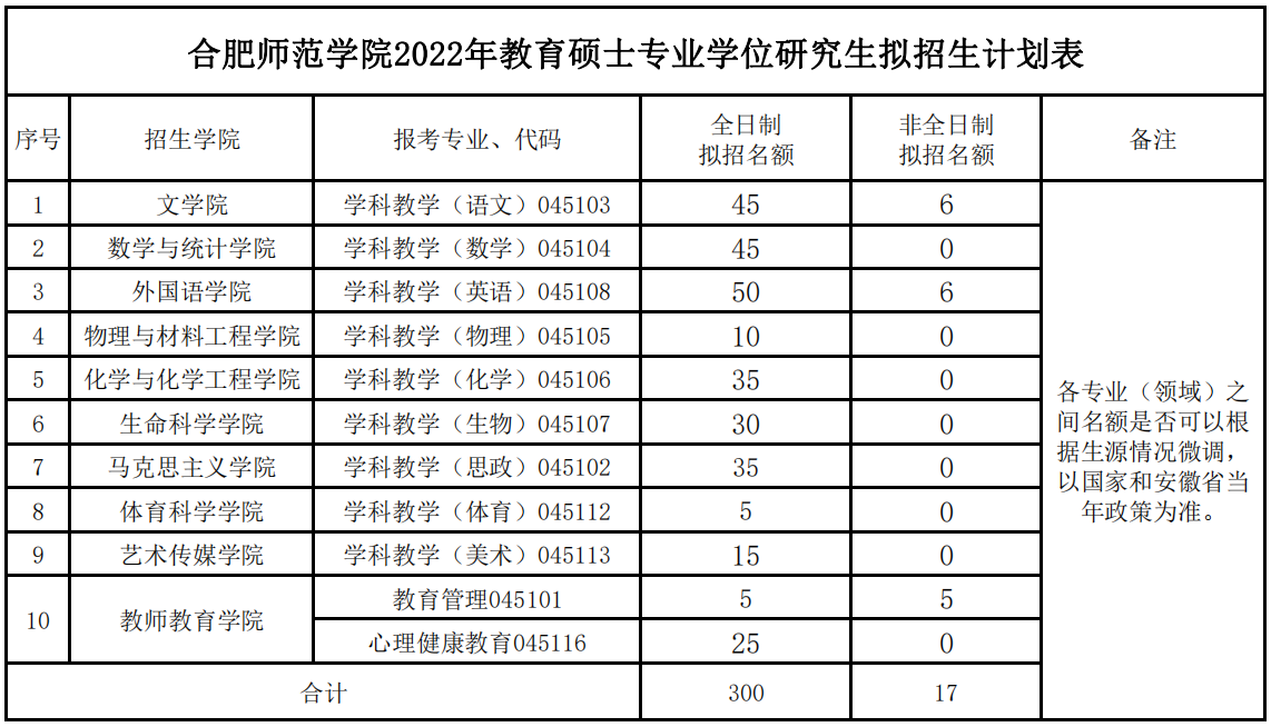 合肥师范学院研究生院官网入口-图1