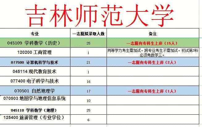 吉林师范学院研究生院官网入口-图1