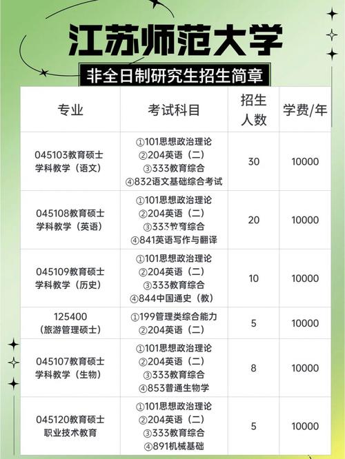 江苏师范大学研究生招生官网入口-图1