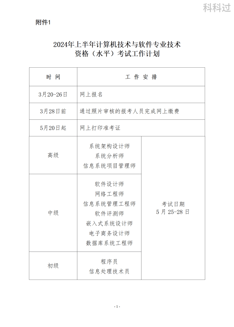 2024年下半年山西计算机软考准考证打印入口+时间+流程-图1