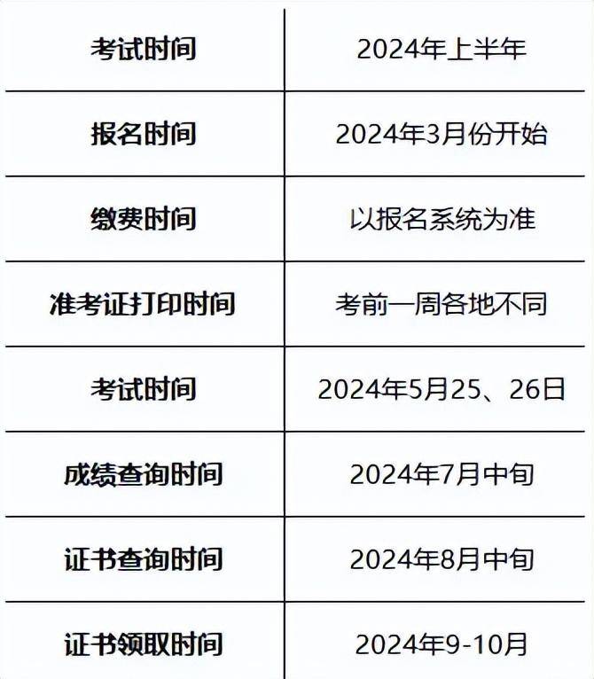 2024年下半年辽宁计算机软考准考证打印入口+时间+流程-图1