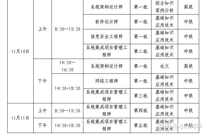 2024年下半年西藏计算机软考准考证打印入口+时间+流程-图1