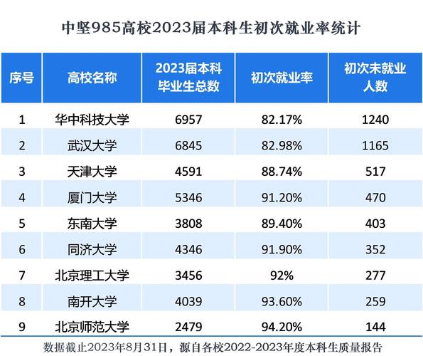 独立院校有哪些优势？毕业生就业情况如何？-图1