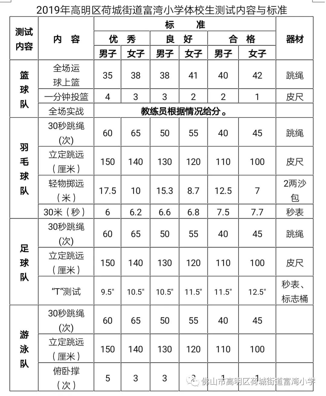 体校招生标准是什么？如何准备？-图1